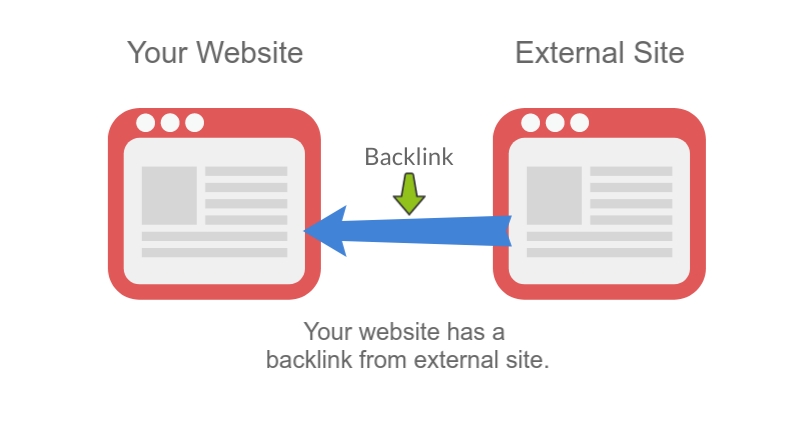 Which backlink is the least important in SEO 2023
